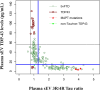 Extended Data Fig. 4