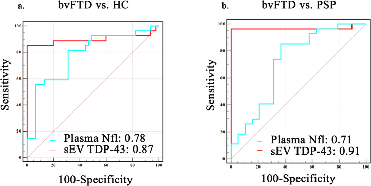 Extended Data Fig. 7