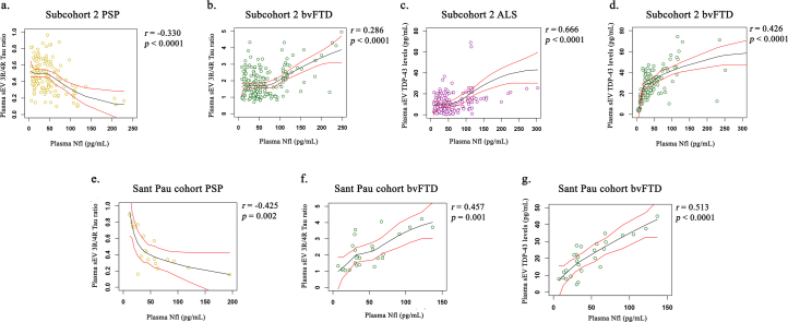 Extended Data Fig. 2