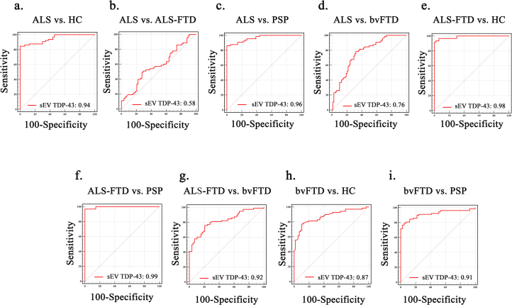 Extended Data Fig. 6