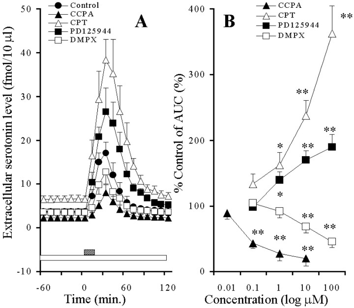 Fig. 11.