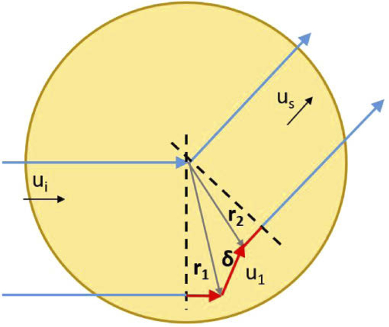 Fig. 6.