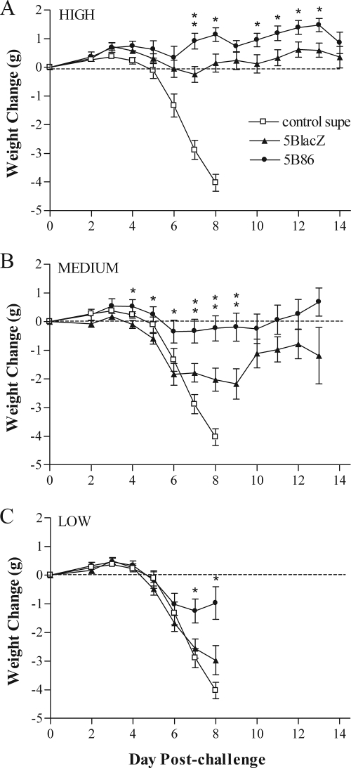 FIG. 6.