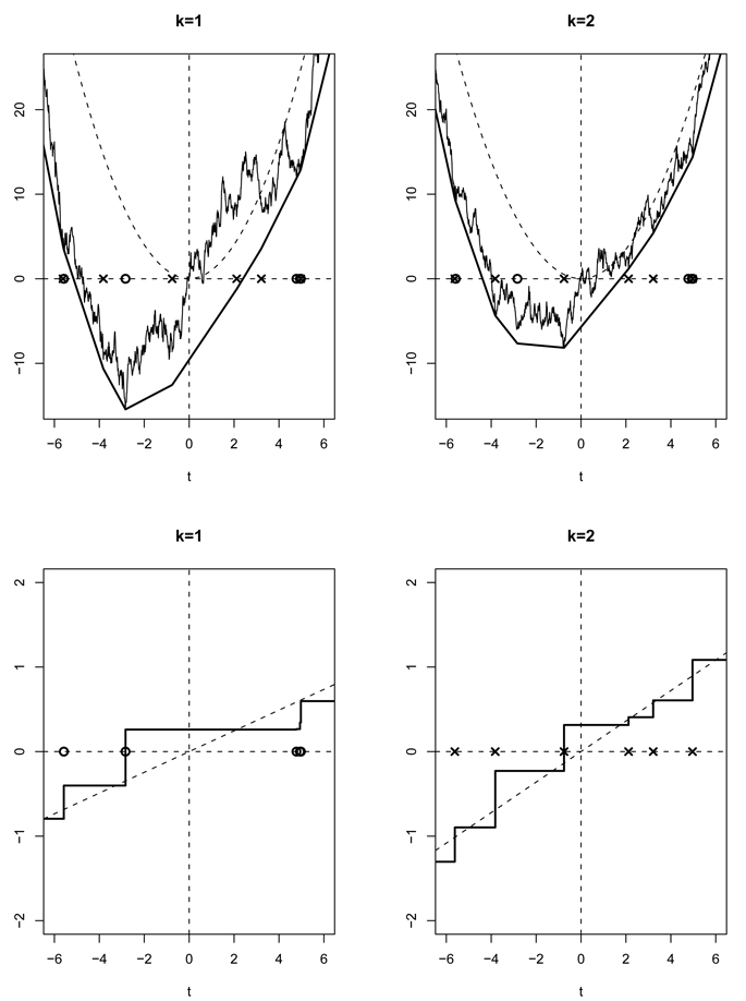 FIG 1