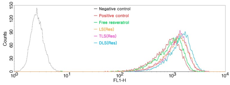 Figure 9