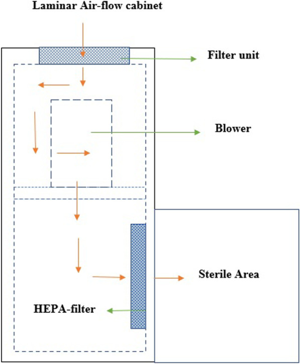 Fig. 8