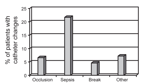 Figure 2)