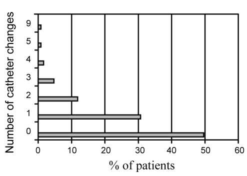 Figure 1)