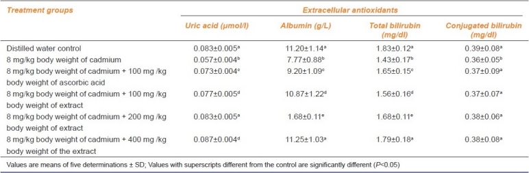 graphic file with name IJPharm-43-278-g006.jpg