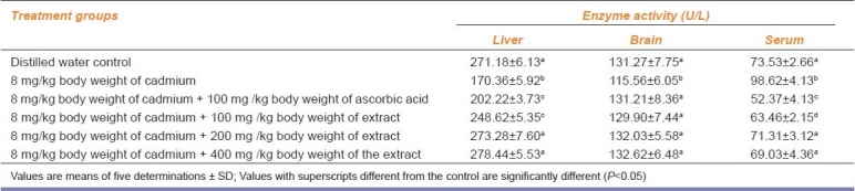 graphic file with name IJPharm-43-278-g012.jpg