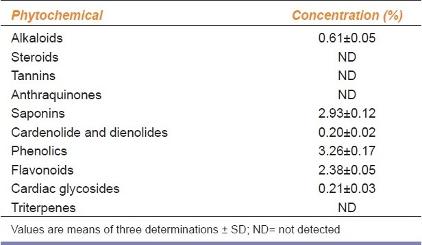 graphic file with name IJPharm-43-278-g002.jpg