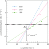 Fig 2.