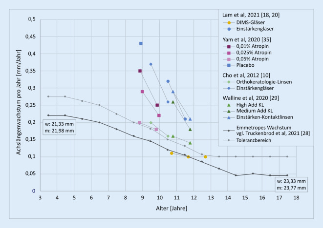 graphic file with name 347_2021_1452_Fig3_HTML.jpg