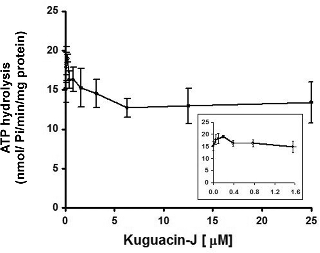 Fig. 6