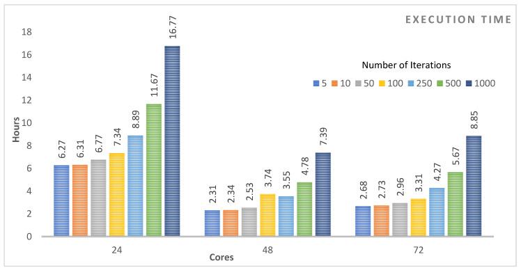 Figure 17