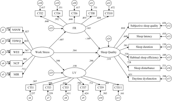 FIGURE 1