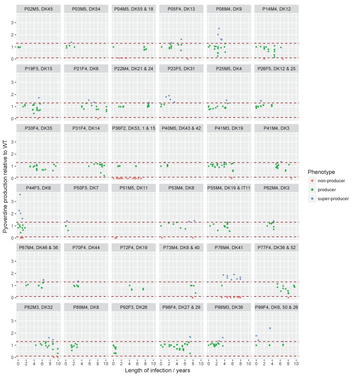 Appendix 1—figure 1.