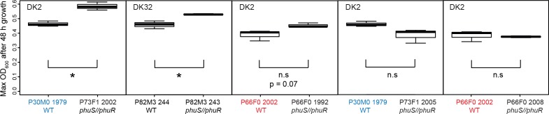 Appendix 1—figure 7.