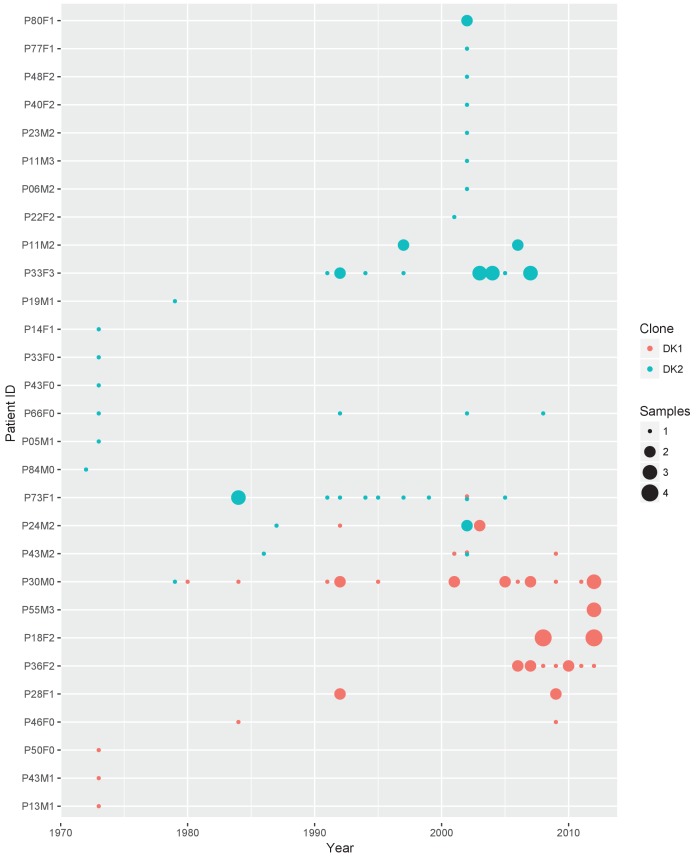 Appendix 1—figure 2.