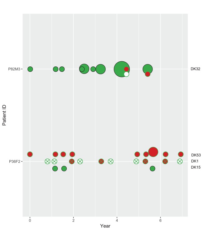 Appendix 1—figure 6.