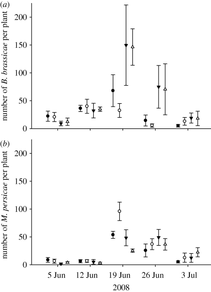 Figure 1.