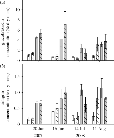 Figure 4.