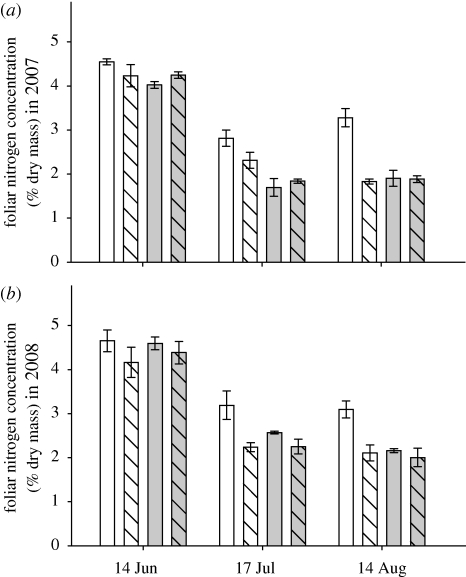 Figure 3.