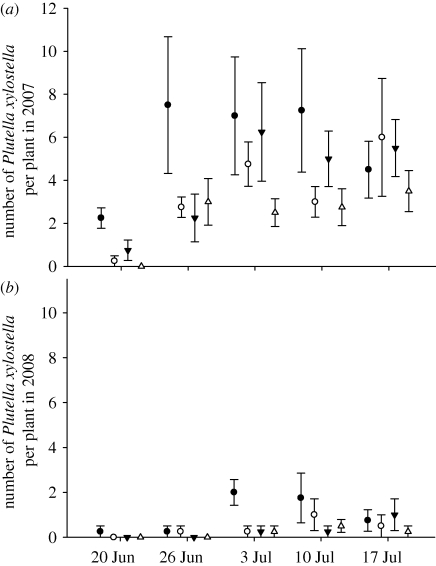 Figure 2.