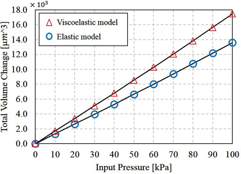 FIG. 9.