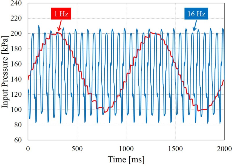 FIG. 10.