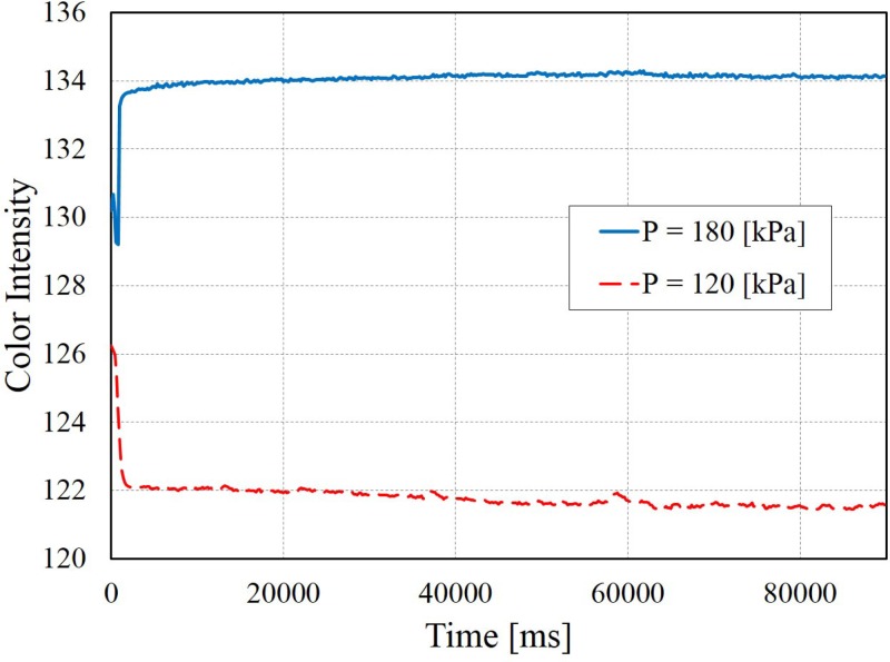 FIG. 7.