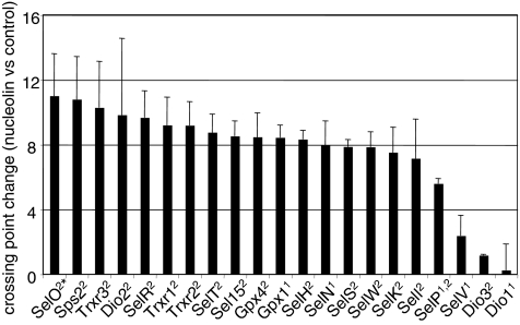 FIG. 6.