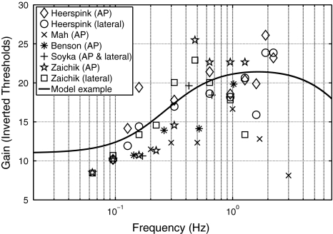 Fig. 1