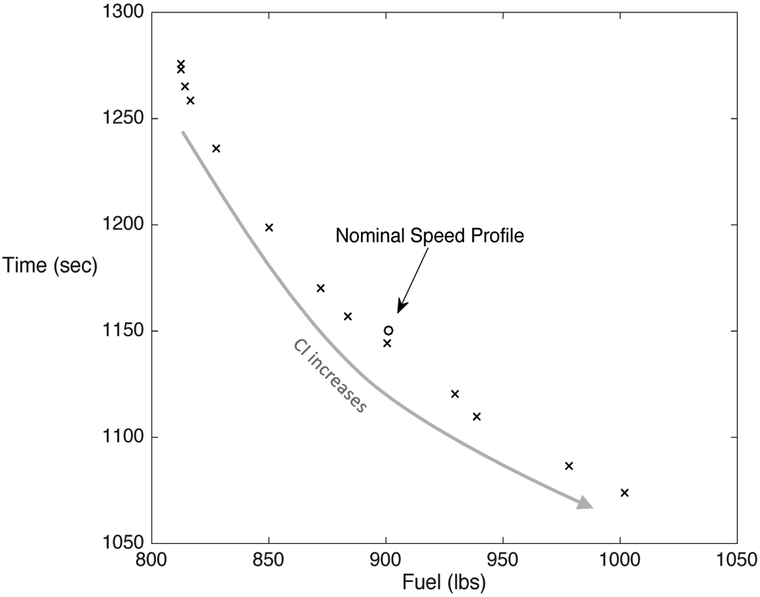 Fig. 10