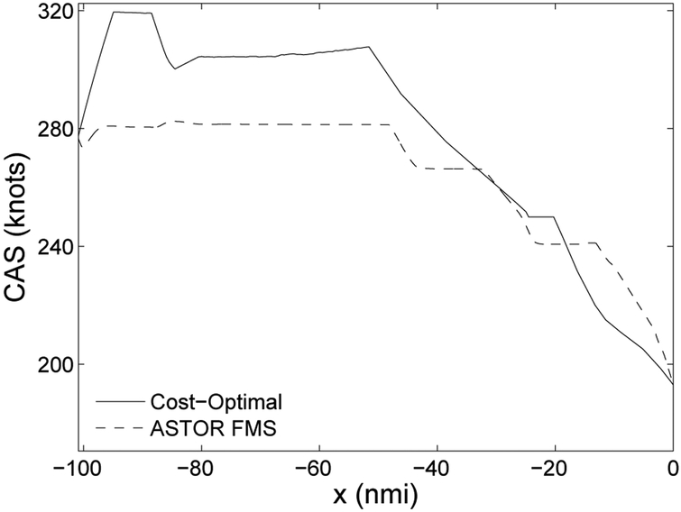 Fig. 12