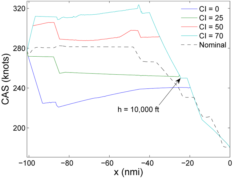 Fig. 11