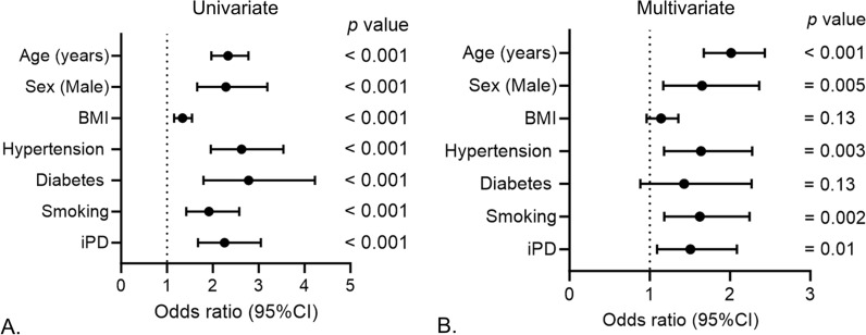 Fig. 1