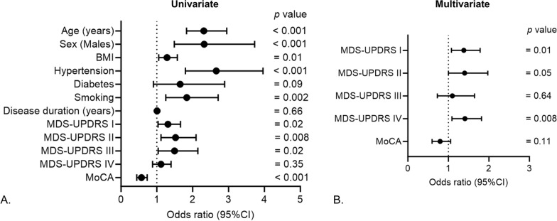 Fig. 4