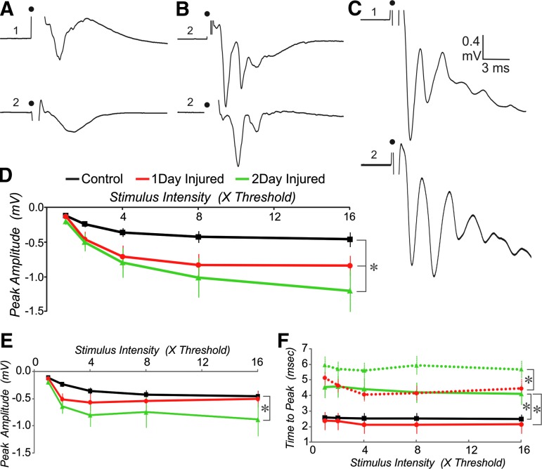 FIG. 6.