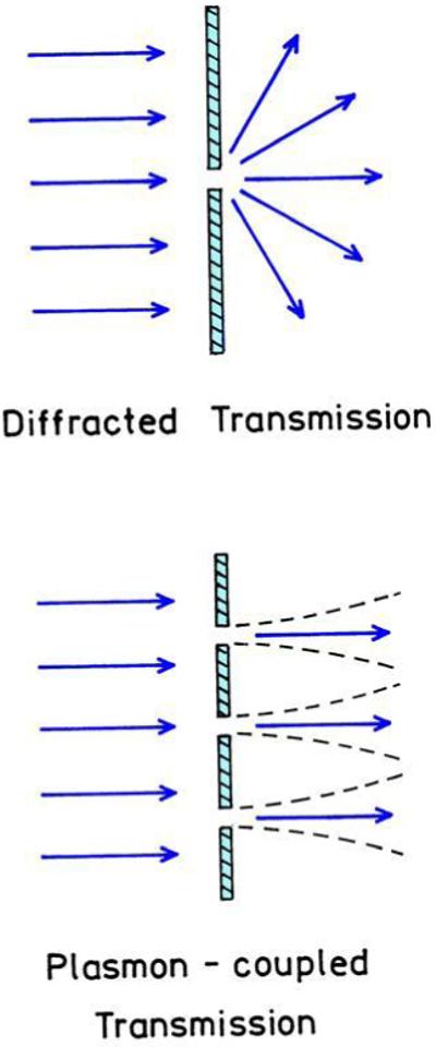 Figure 18