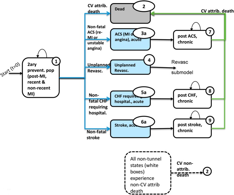 Figure 1