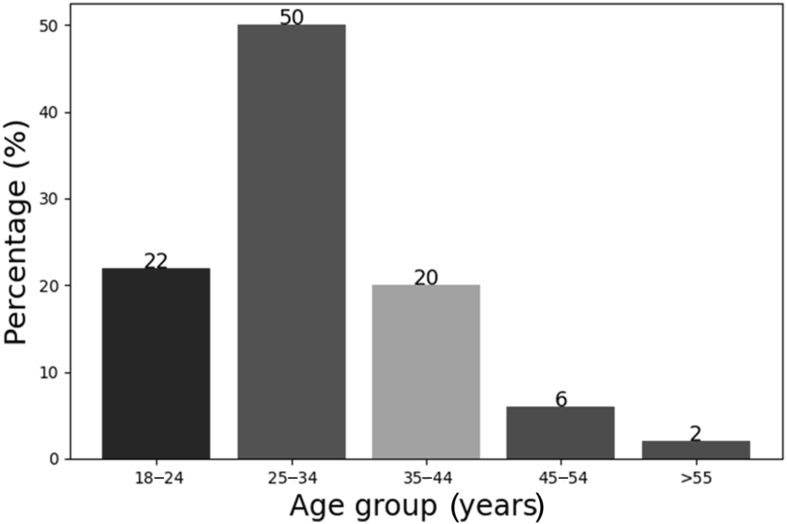 Figure 1