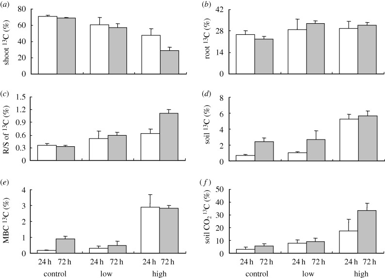 Figure 2.