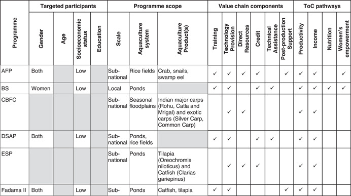 graphic file with name CL2-17-e1195-g015.jpg