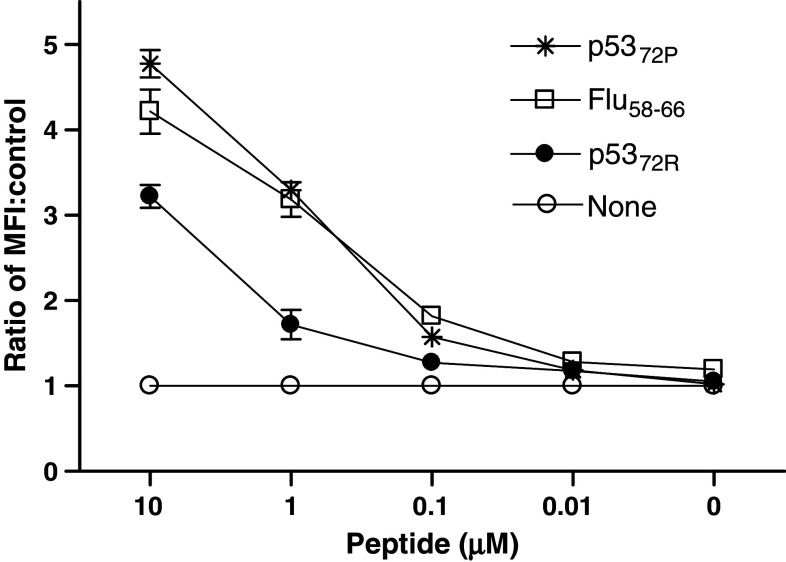 Fig. 2