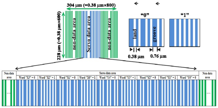 Fig. 3