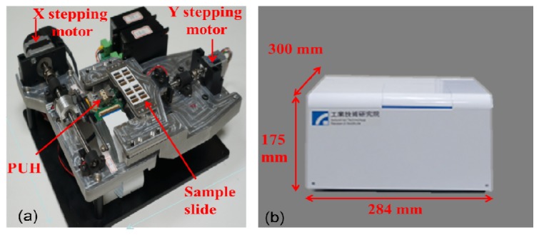 Fig. 7