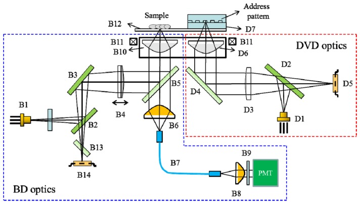 Fig. 1