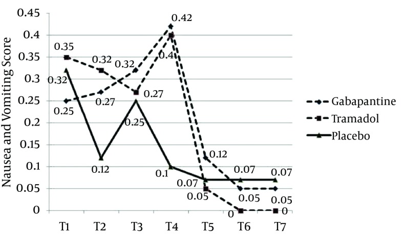 gabapentin och tramadol