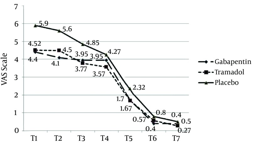 gabapentin after abdominal surgery